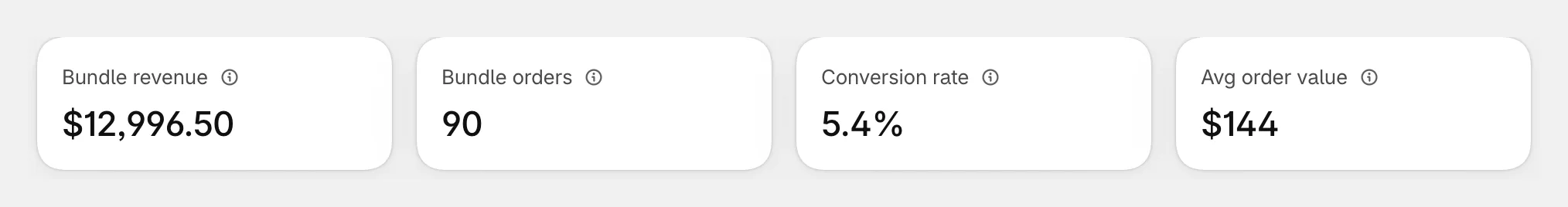The four headline numbers