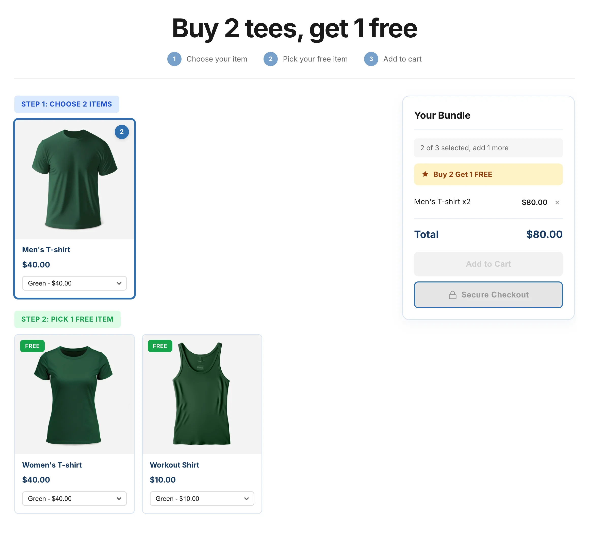 The BOGO offer as shoppers see it