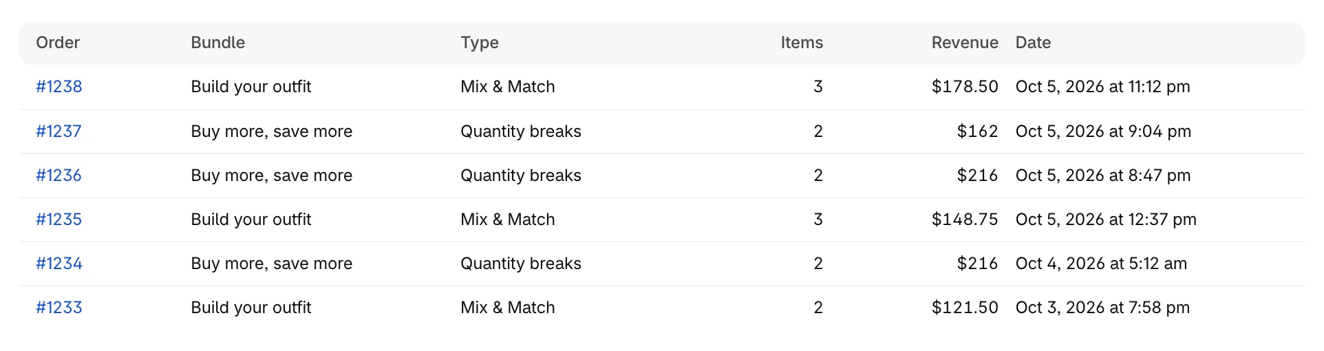 The Recent bundle orders table