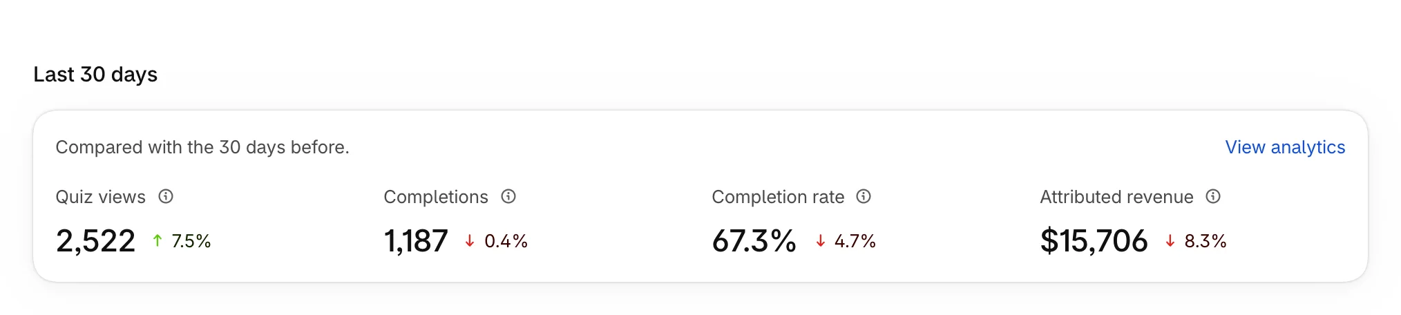 Last 30 days on Home: Quiz views, Completions, Completion rate and Attributed revenue