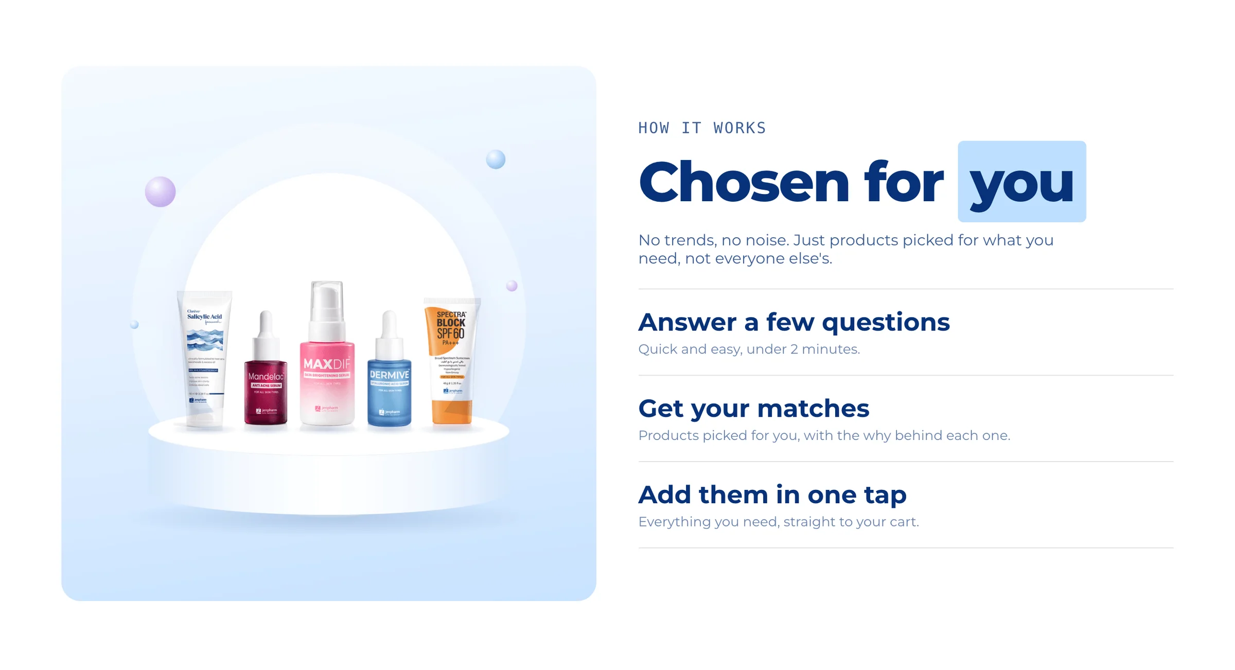 How it works, with an image beside three steps