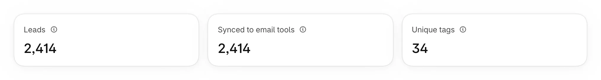 Leads, Synced to email tools and Unique tags