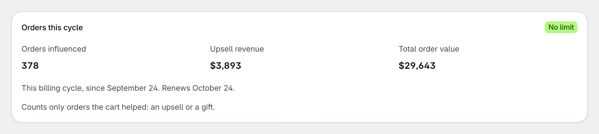 Orders this cycle on Pro, with orders influenced, upsell revenue and total order value