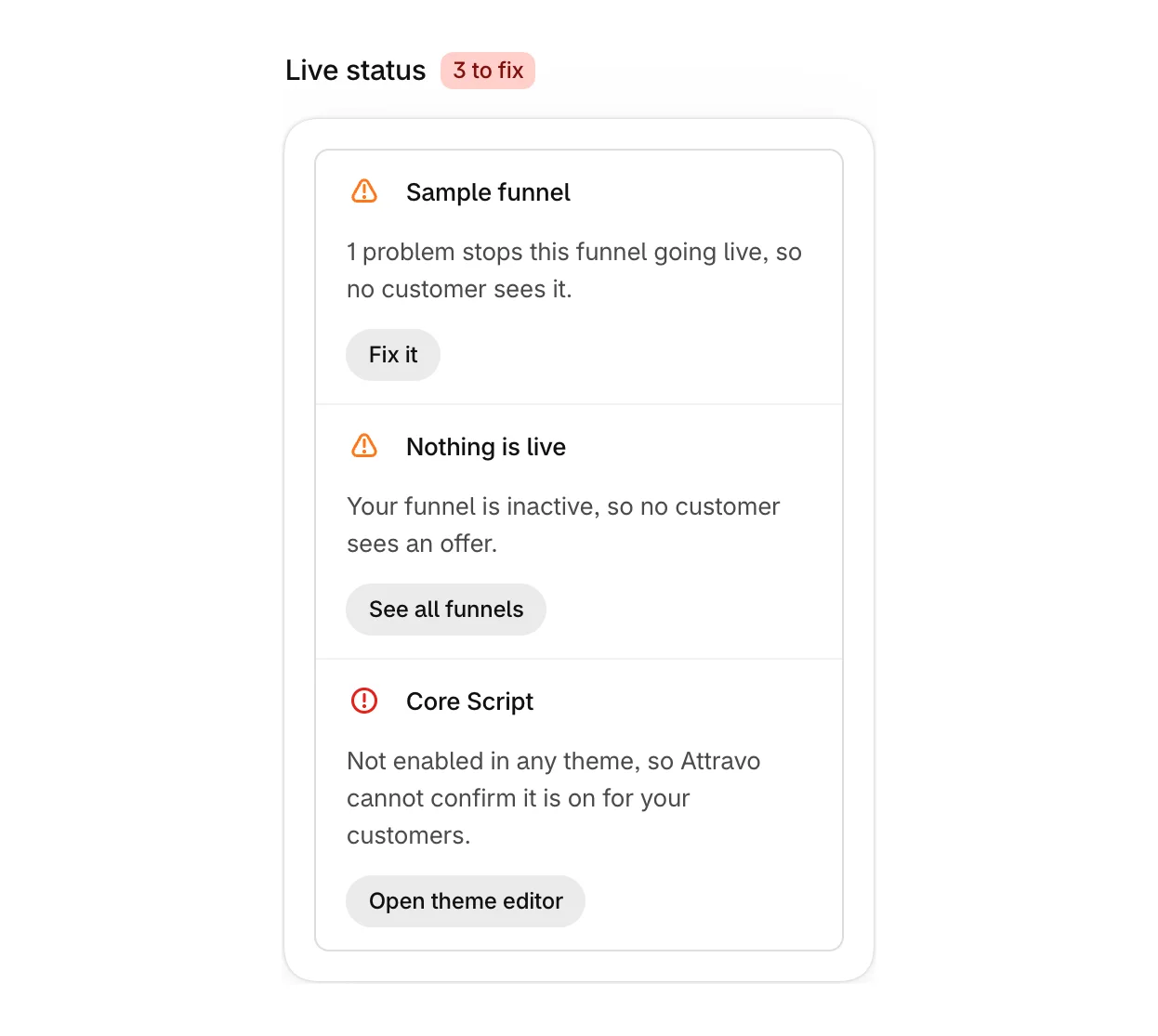 Live status with three things to fix: a funnel with a problem, nothing live, and Core Script
