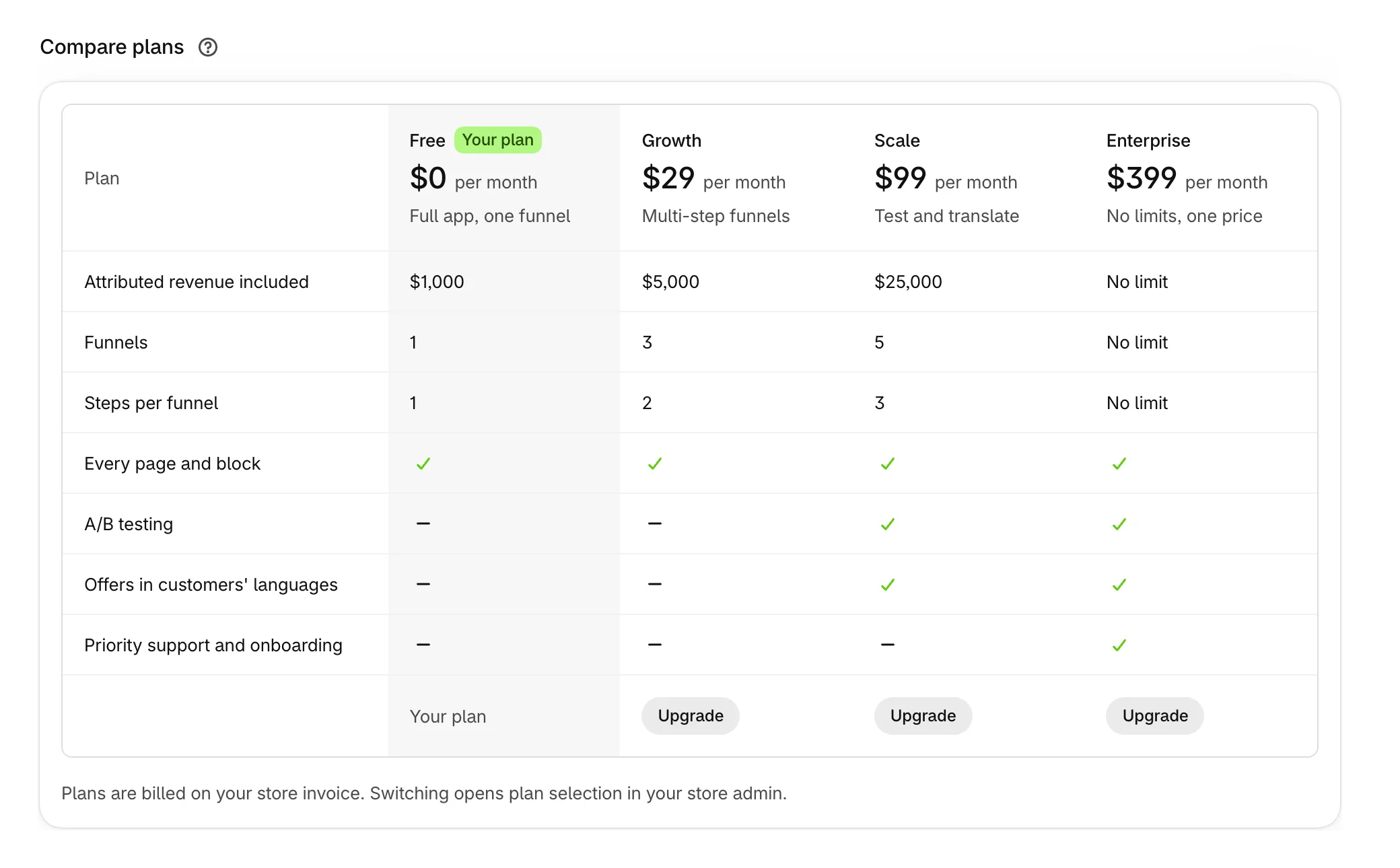 Compare plans, with Free marked as your plan