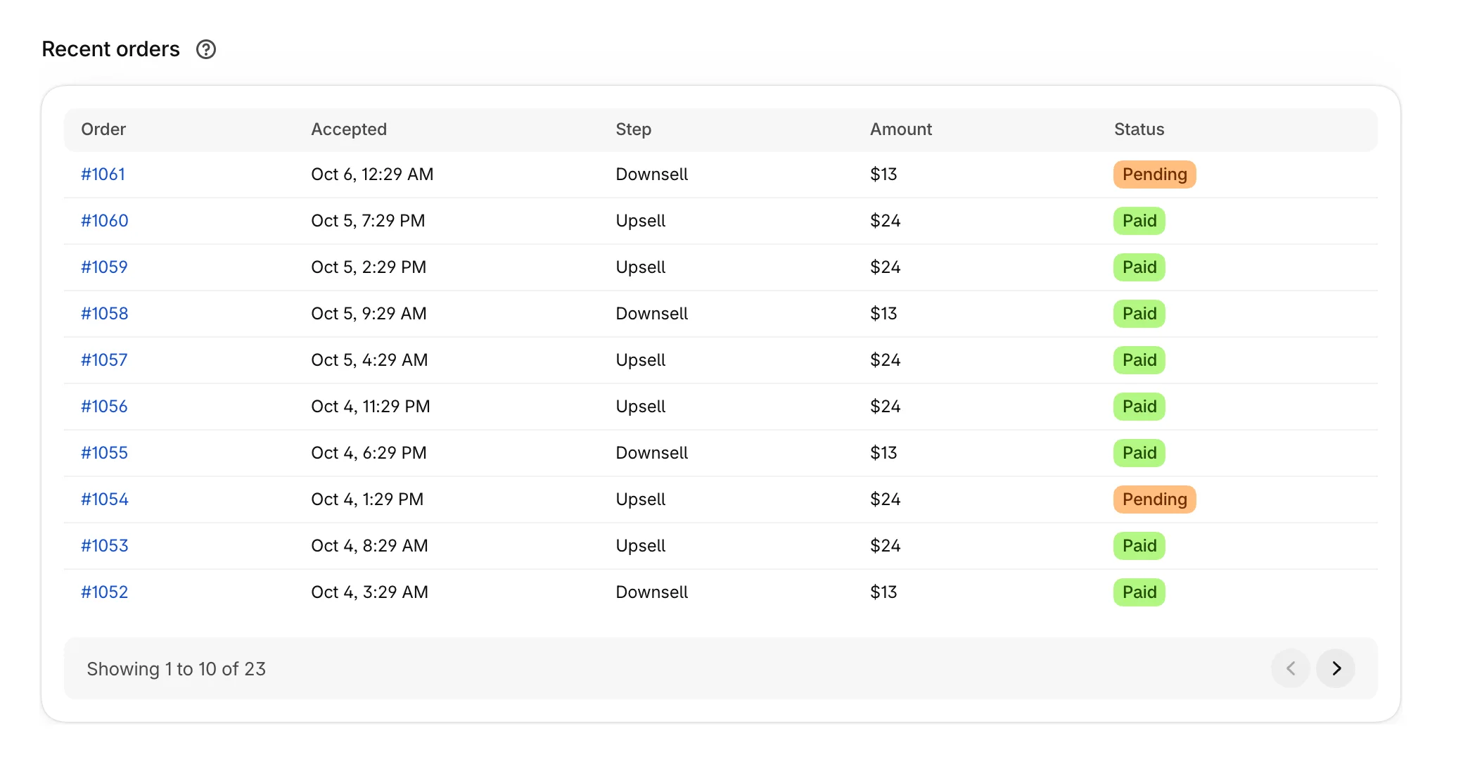 Recent orders, with each order's step, amount and status