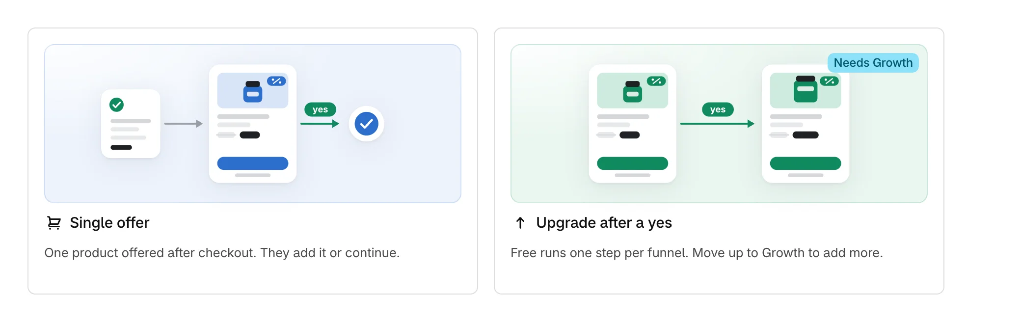 Two templates, one marked Needs Growth with the reason in place of its description